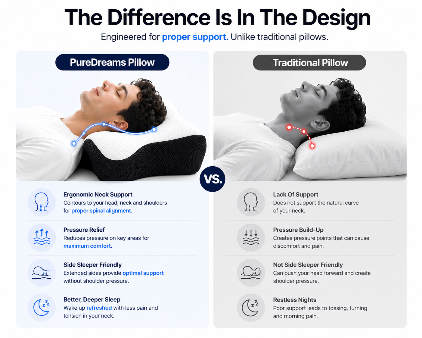 PureDreams™ Ergonomic Pillow