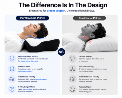 PureDreams™ Ergonomic Pillow